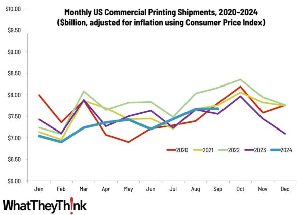 September 2024 print shipments growth